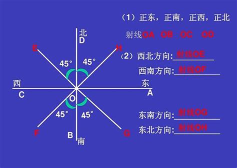 八方位角